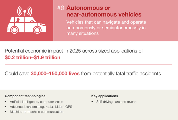 麦肯锡10张PPT：决定2025年经济的12大颠覆技术