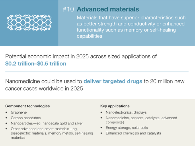 麦肯锡10张PPT：决定2025年经济的12大颠覆技术