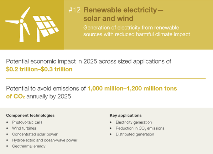 麦肯锡10张PPT：决定2025年经济的12大颠覆技术