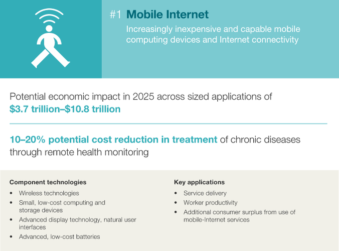 麦肯锡10张PPT：决定2025年经济的12大颠覆技术