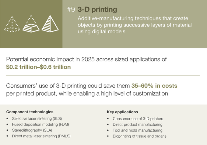 麦肯锡10张PPT：决定2025年经济的12大颠覆技术