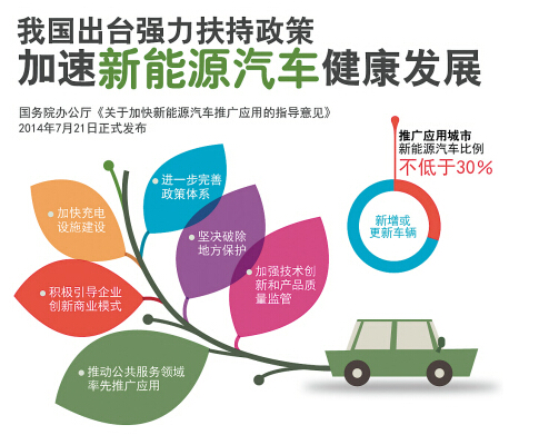 新能源新政打破垄断 免购置税意义何在？