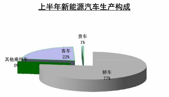 环保在于细节 丰田油电混合动力发现之旅