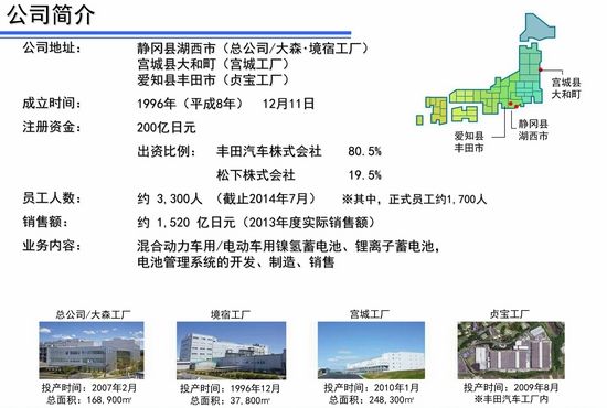环保在于细节 丰田油电混合动力发现之旅