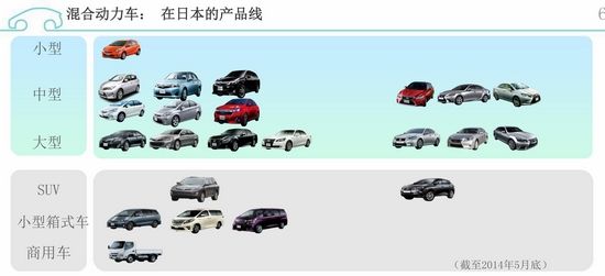 环保在于细节 丰田油电混合动力发现之旅