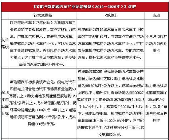 环保在于细节 丰田油电混合动力发现之旅