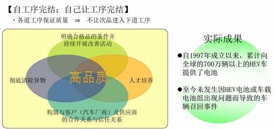 环保在于细节 丰田油电混合动力发现之旅
