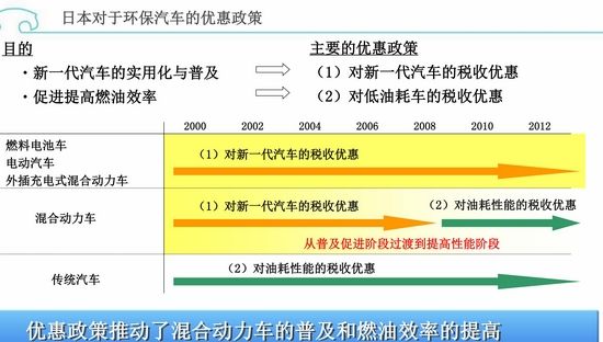 环保在于细节 丰田油电混合动力发现之旅