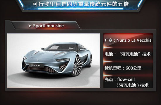 盘点5大电池技术 续航里程超特斯拉四倍