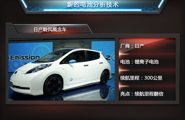 这5大电池技术超级牛 续航里程超特斯拉四倍