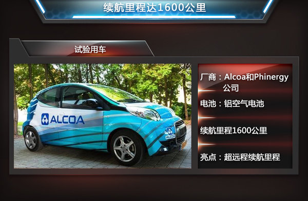 这5大电池技术超级牛 续航里程超特斯拉四倍