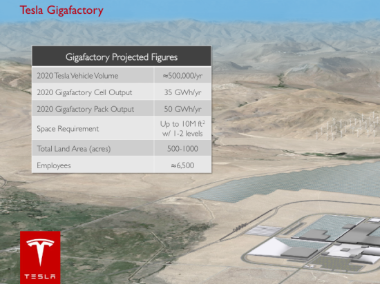  特斯拉：从濒临破产到股价飙升1000%的心路历程