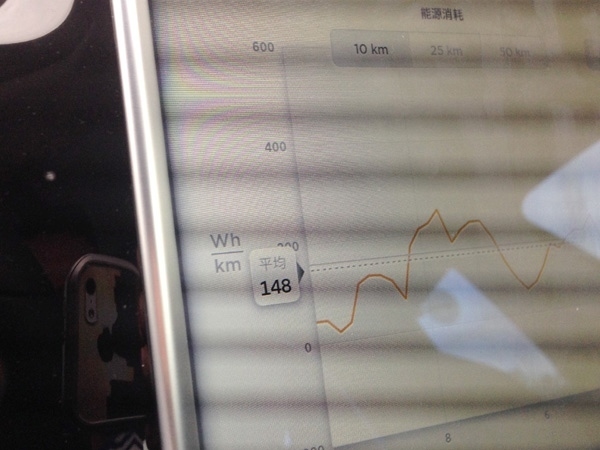 特斯拉：遭遇电量危机有什么解决方案？