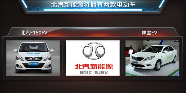北汽“发力电商”电动汽车降15万 销量翻倍