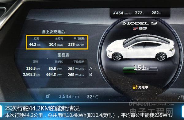 电池中的战斗机：全方位解析特斯拉快速充电