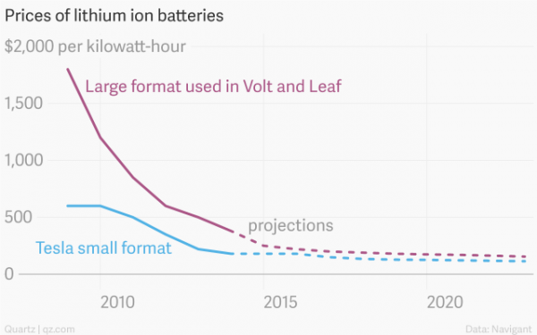 特斯拉与通用的豪赌：电动汽车谁比谁更牛