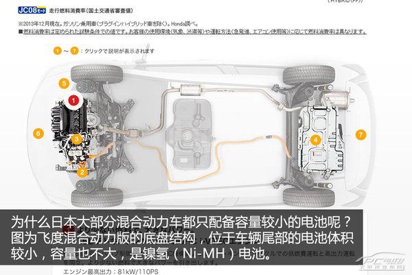 混动车销量好 日本新能源车发展现状