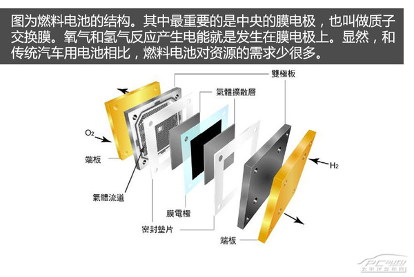 混动车销量好 日本新能源车发展现状