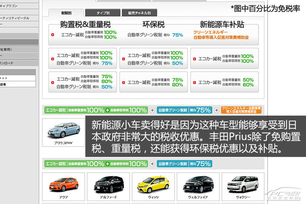 混动车销量好 日本新能源车发展现状