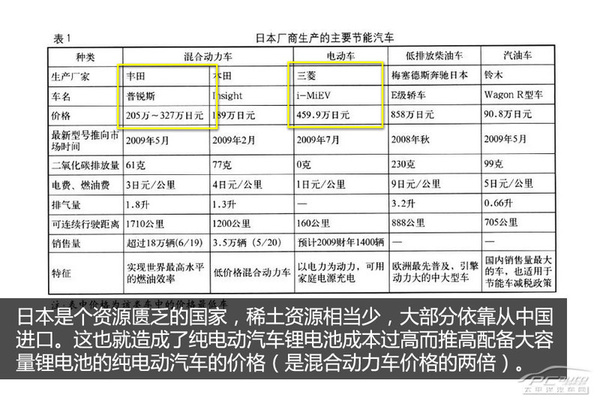 混动车销量好 日本新能源车发展现状