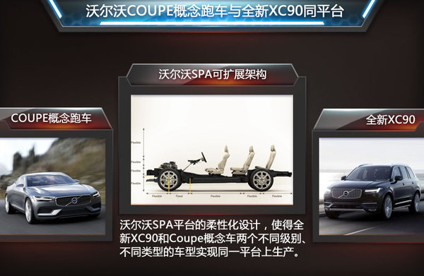 沃尔沃规划双门电动跑车 与XC90同平台