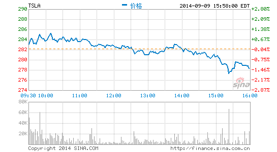 马斯克：所有特斯拉汽车都将具备自动驾驶能力