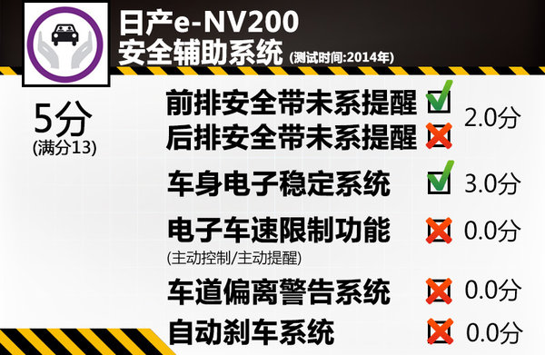电动版日产NV200安全解析 整体防护待提升