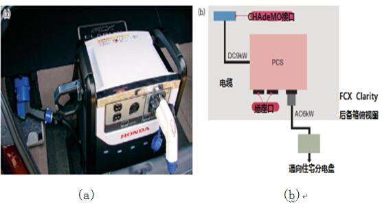 日本推电动车家庭供电系统 实现错峰用电