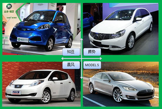 论低端电动车“知豆”的发展模式及困境