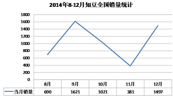 何华：论低端电动车“知豆”的发展模式及困境