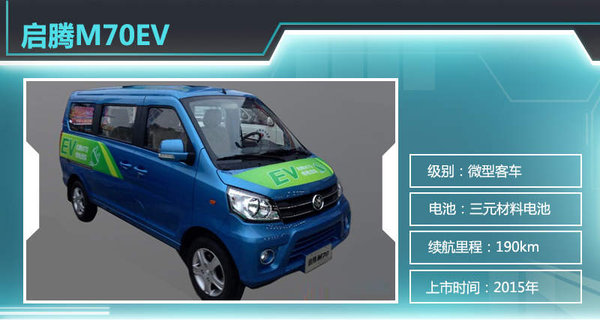 13款电动车2015年上市  北汽新能源近半数