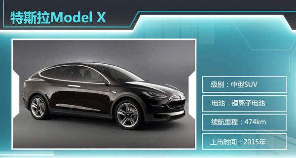 13款电动车2015年上市  北汽新能源近半数