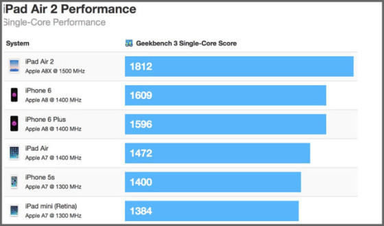 iPad为何被蚕食? 浅析销量下降背后原因 