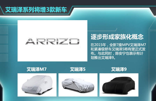 自去年5月瑞虎3上市后，奇瑞旗下瑞虎系列SUV已增至两款。按照其规划，现阶段已初步确定了瑞虎1、瑞虎4、瑞虎6以及瑞虎7四款全新SUV车型，帮助企业进一步抢占SUV市场的份额。奇瑞汽车股份有限公司总经理助理、营销公司总经理黄华琼认为：就目前看来，SUV的市场爆发劲头十分明显，包括合资品牌、自主品牌，为此奇瑞也将在SUV的产品布局愈发完善。