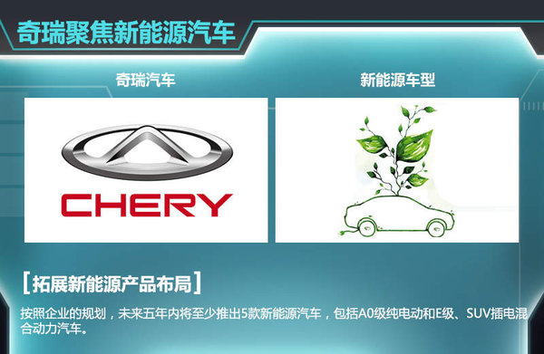 自去年5月瑞虎3上市后，奇瑞旗下瑞虎系列SUV已增至两款。按照其规划，现阶段已初步确定了瑞虎1、瑞虎4、瑞虎6以及瑞虎7四款全新SUV车型，帮助企业进一步抢占SUV市场的份额。奇瑞汽车股份有限公司总经理助理、营销公司总经理黄华琼认为：就目前看来，SUV的市场爆发劲头十分明显，包括合资品牌、自主品牌，为此奇瑞也将在SUV的产品布局愈发完善。