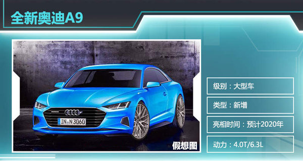 奥迪5年内将推8款车型 涉及新能源/SUV车型