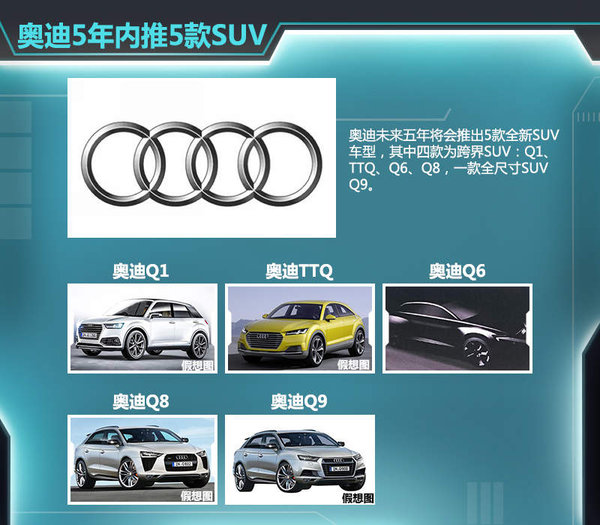 奥迪5年内将推8款车型 涉及新能源/SUV车型