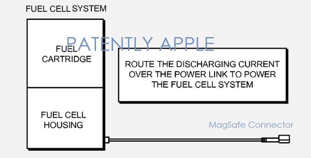 苹果开始研究燃料电池 让设备可续航数周