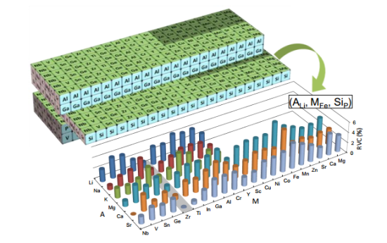 最长寿命70年 日本研发出新型锂电池