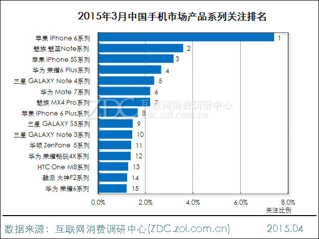 2015年3月中国手机市场分析报告 