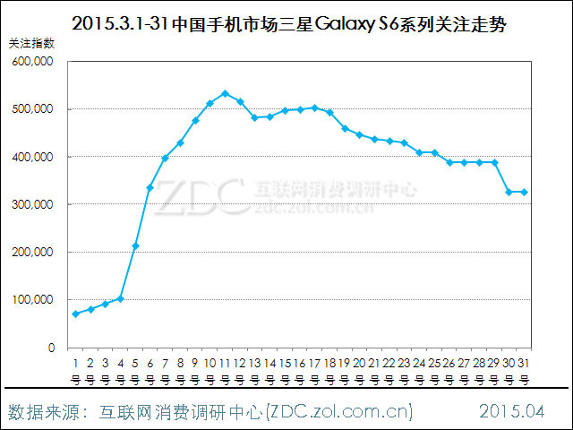 2015年3月中国手机市场分析报告 