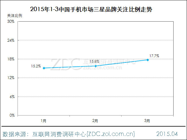 2015年3月中国手机市场分析报告 