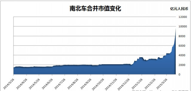 市值逼近万亿！四图看清“中国神车”有多牛！