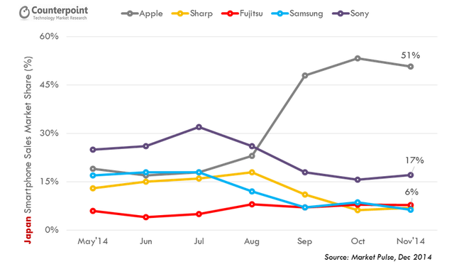 三星在日本“隐姓埋名”卖手机