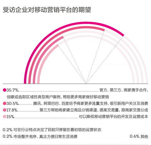 微信用户超10万的只有3% 多数公众号已成“鸡肋”