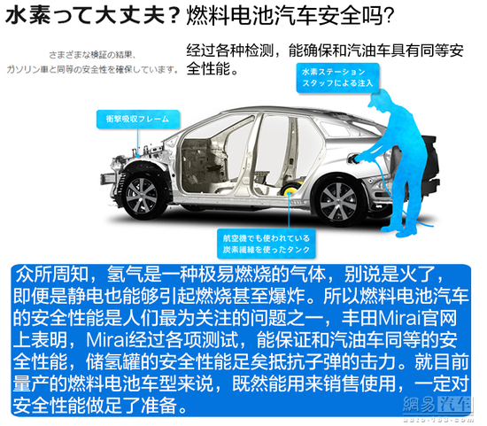 看起来很美 聊聊燃料电池汽车的未来