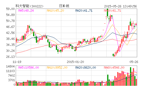 科大智能牵手国轩高科  投资3亿合作智慧工厂和智能制造