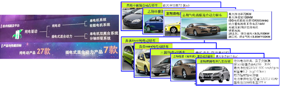 北汽、上汽等六大国有车企动力电池产业图谱