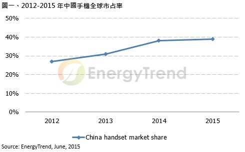 中国智能手机市场稳步成长 拉抬国产锂电池销量