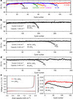 科学家成功找到解决锂电池安全隐患的新方式